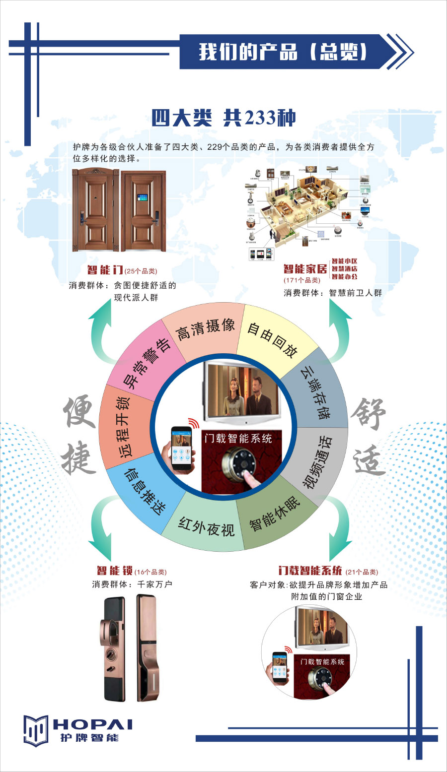 20、我們的產(chǎn)品（總覽）