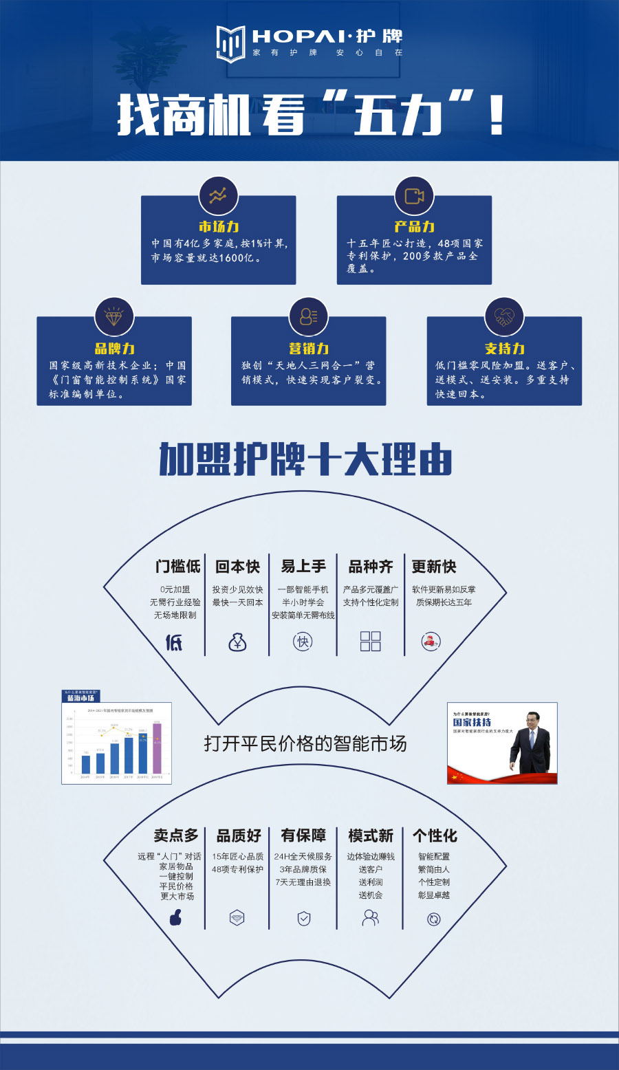 22、加盟護(hù)牌理由